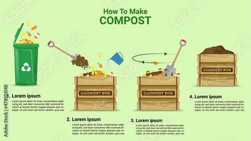 Compost cycle concept, compost bin  with organic waste illustration for waste composting,  waste recycling process concept for compost organic waste vector illustration. 