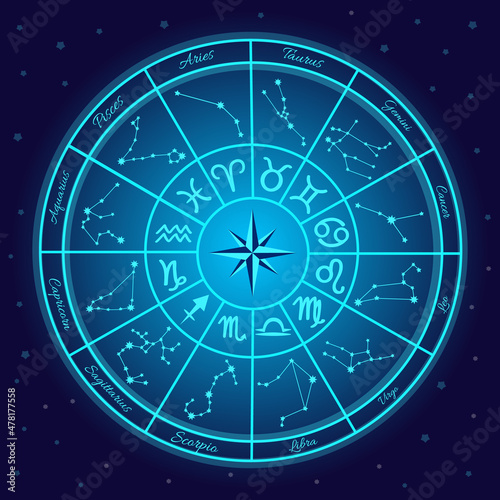Zodiac astrological circle