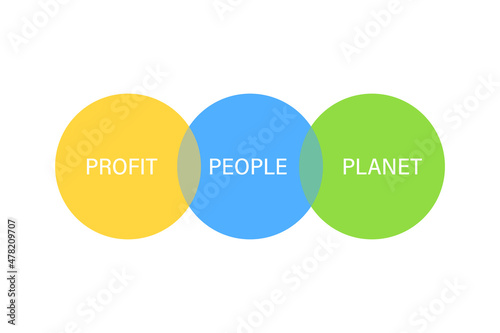 Triple bottom line concept image. Clipart image