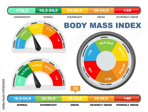 BMI chart, scale, vector illustration. Body mass index meter, weight control measurement tool.
