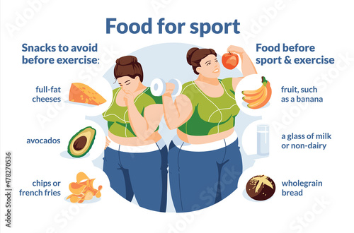 young overweight woman pondering recommendations for healthy snacks before exercise. Infographics. typography. Flat vector illustration. food and sports