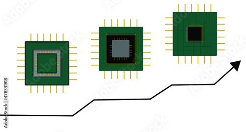 Vector showing semiconductor shortage, three green and gold chips with arrow increasing showing high demand. Supply chain problems due to Covid-19. Business, computer, vehicle chips, processors. 