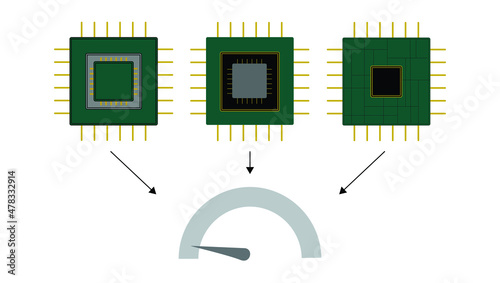 Vector showing semiconductor shortage, three green and gold chips arrows pointing to an empty gage or dial. Supply chain problems due to Covid-19. Business, computer, vehicle chips, processors. 
