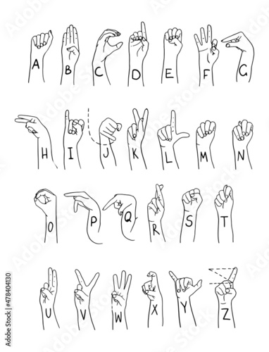 American sign language alphabet vertical poster. Outline vector illustration for ASL education poster, card, brochure, canvas, web site, books photo