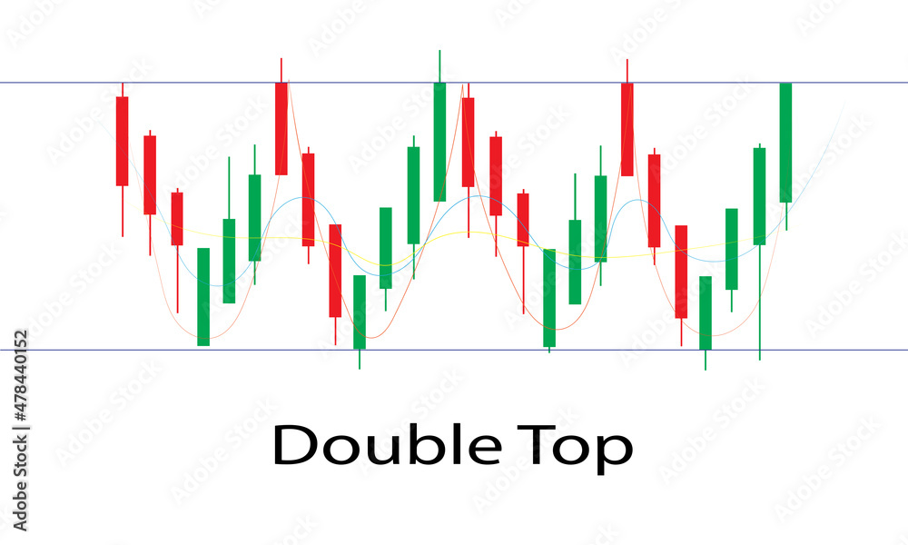 Double Top Stock Chart Pattern Illustration Double Top Stock Chart Pattern Illustration