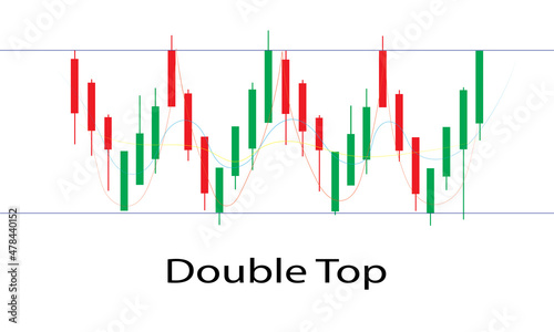 Double Top Stock Chart Pattern Illustration