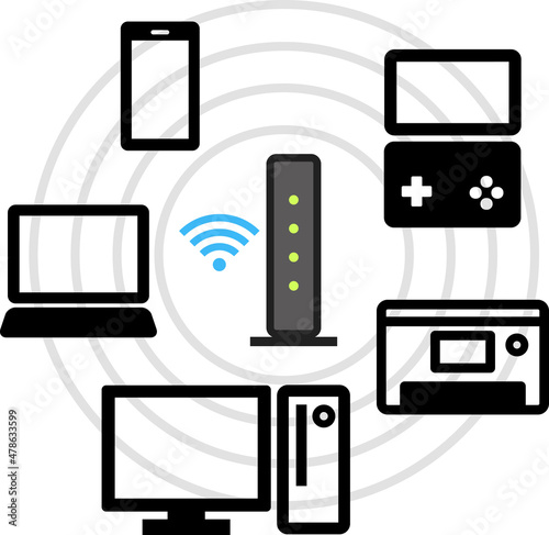 ルーターとスマートフォンやパソコン、無線LAN