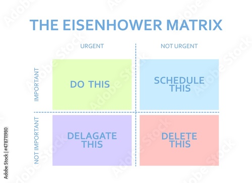 Eisenhower matrix. Scheme prioritizing in life and work. Deadline diagram. Project task management.