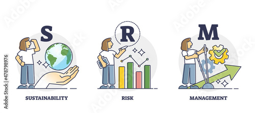 SRM or sustainability risk management as company green policy outline diagram. Labeled educational business strategy that aligns profit goals with ecology standards or eco thinking vector illustration