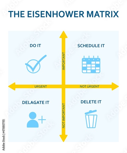 Eisenhower matrix. Scheme prioritizing in life and work. Deadline diagram. Project task management.