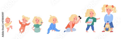 Baby girl growth and development step from newborn to teenage age. Female character aging timeline