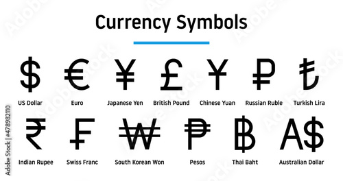 Fotografija Set of popular currency symbol