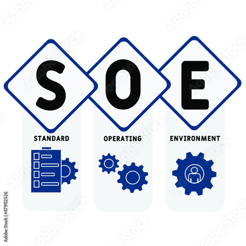 Billede på lærred SOE - Standard Operating Environment acronym