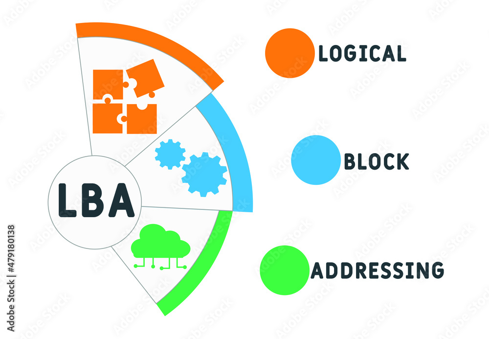 Lba Letter Examples LBA - Logical Block Addressing acronym. business concept background ...