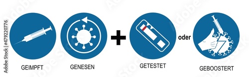 Die 2G plus Regel mit Booster Impfung. Deutscher Text (geimpft, genesen + getestet oder geboostert). Vektor