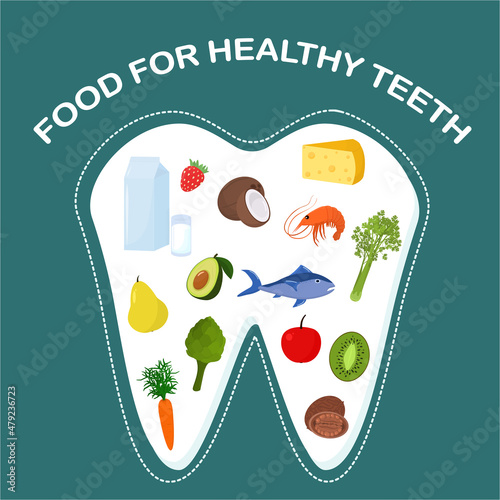 vector illustration on the topic of nutrition for dental health. Image of a tooth with useful products