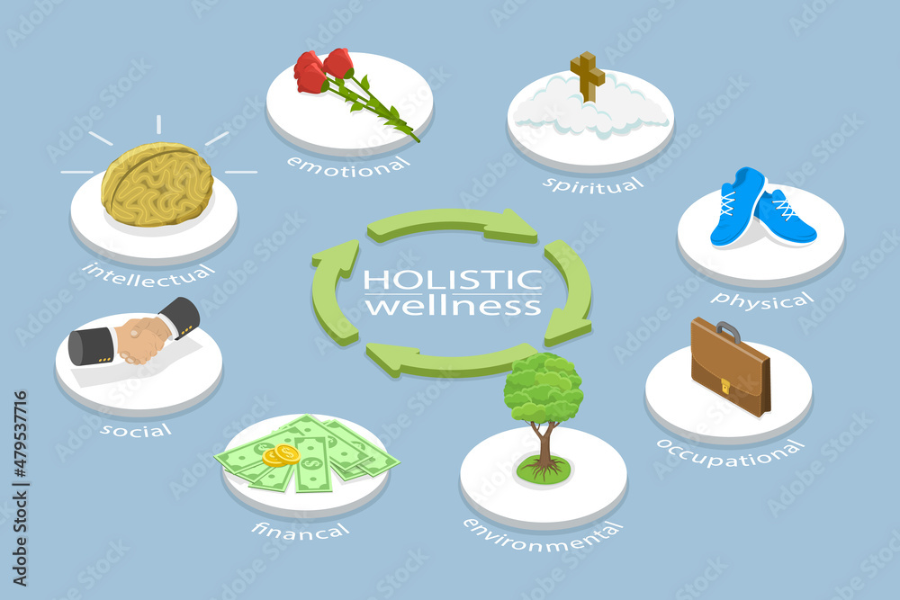 3D Isometric Flat Vector Conceptual Illustration of Holistic Wellness, Balance and Serenity of Mind and Body