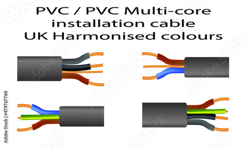 PVC Multicore cable UK