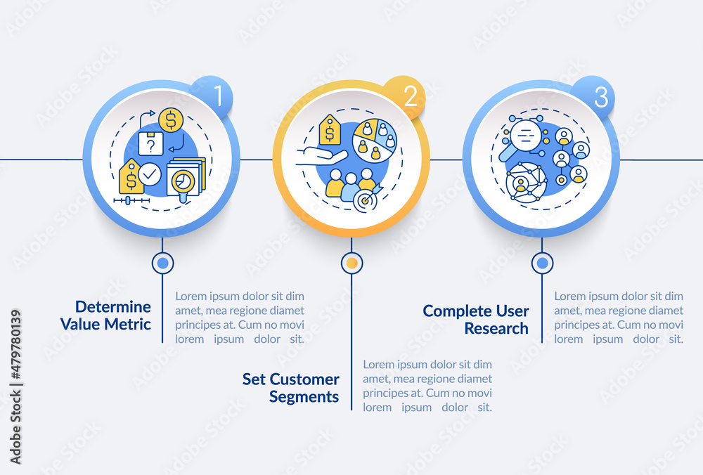 Naklejka premium Building pricing strategy circle infographic template. Customer segments. Data visualization with 3 steps. Process timeline info chart. Workflow layout with line icons. Lato-Bold, Regular fonts used