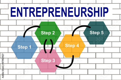 Unternehmertum in fünf Schritten auf englisch