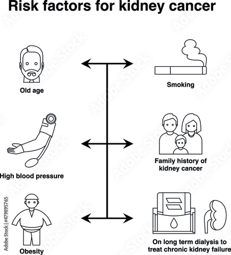 Outline of risk factor for kidney cancer flat vector icon collection set