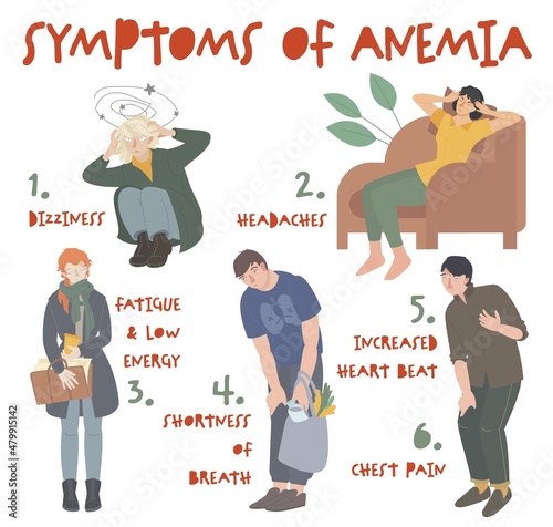 Common symptoms of anemia. Editable vector illustration. Horizontal poster