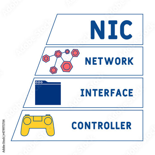 NIC - Network Interface Controller acronym. business concept background.  vector illustration concept with keywords and icons. lettering illustration with icons for web banner, flyer, landing pag