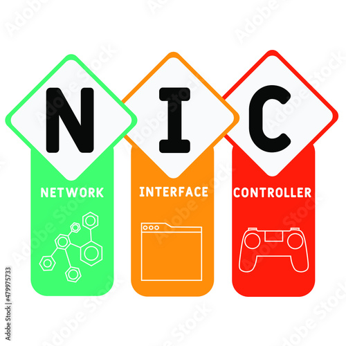 NIC - Network Interface Controller acronym. business concept background.  vector illustration concept with keywords and icons. lettering illustration with icons for web banner, flyer, landing pag
