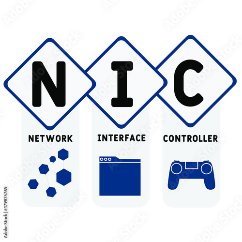 NIC - Network Interface Controller acronym. business concept background.  vector illustration concept with keywords and icons. lettering illustration with icons for web banner, flyer, landing pag