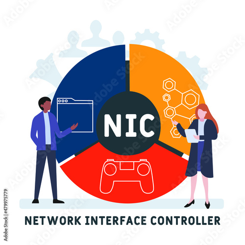 NIC - Network Interface Controller acronym. business concept background.  vector illustration concept with keywords and icons. lettering illustration with icons for web banner, flyer, landing pag