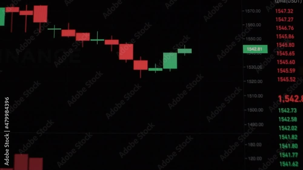 Stock trading on a computer screen Stock trading on a computer screen