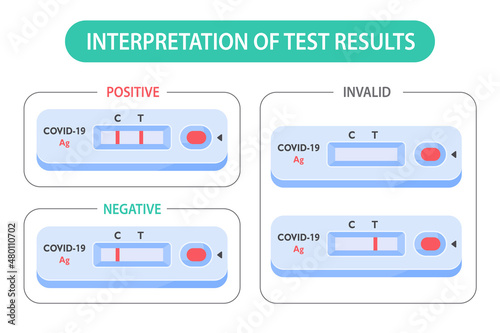 rapid antigen test kit nasal covid-19 test in person or at home The concept of home quarantine prevents the spread of the virus.