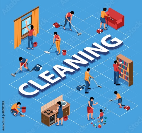 People Cleaning Home Flowchart