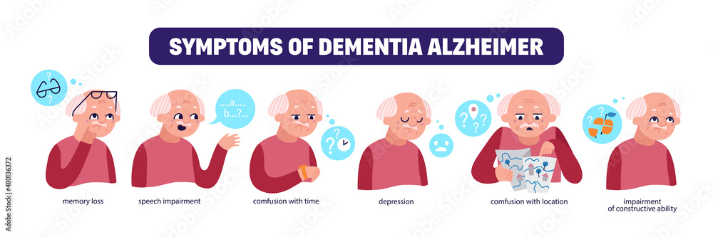 Dementia Symptoms Poster