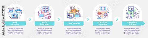 Elearning types round infographic template. Online education. Data visualization with 5 steps. Process timeline info chart. Workflow layout with line icons. Myriad Pro-Bold, Regular fonts used