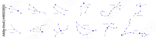 Constellations. Zodiac signs