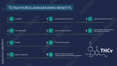 Tetrahydrocannabivarin Benefits, blue poster with tetrahydrocannabivarin benefits with icons and chemical formula of tetrahydrocannabivarin photo