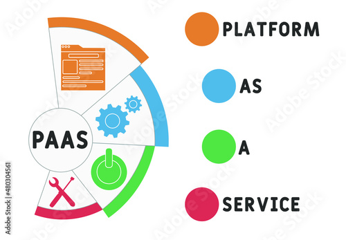 PAAS - Platform as a service acronym. business concept background.  vector illustration concept with keywords and icons. lettering illustration with icons for web banner, flyer, landing pag