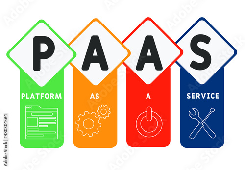 PAAS - Platform as a service acronym. business concept background.  vector illustration concept with keywords and icons. lettering illustration with icons for web banner, flyer, landing pag