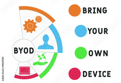 BYOD - Bring Your Own Device acronym. business concept background.  vector illustration concept with keywords and icons. lettering illustration with icons for web banner, flyer, landing pag