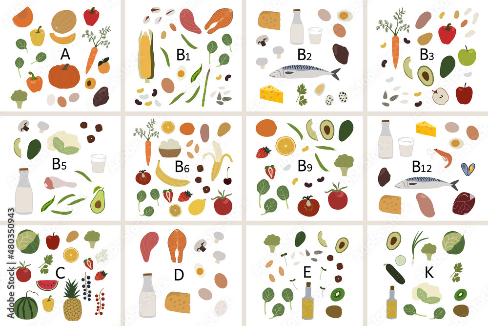 Vitamins A, B1, B2, B3, B5, B6, B9, B12, C, D, E, K. Sources of