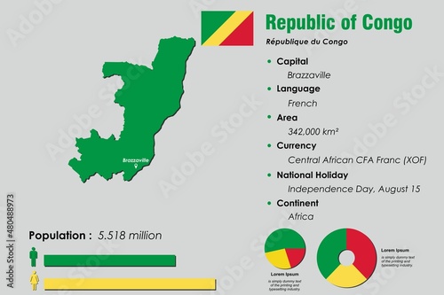 Republic of Congo infographic vector illustration complemented with accurate statistical data. Republic of Congo country information map board and Republic of Congo flat flag