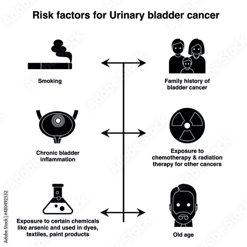 Risk factors for urinary bladder cancer black and white flat vector icon collection set