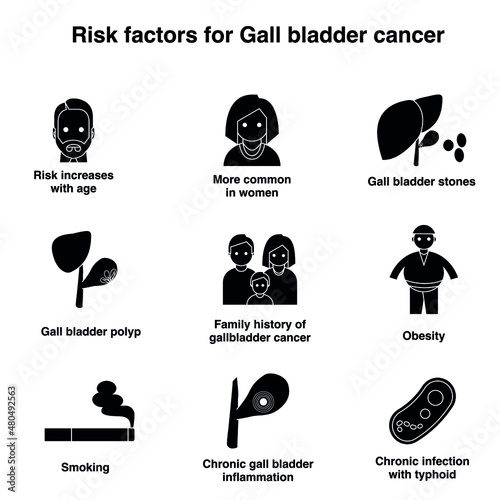 Risk factors for gall bladder cancer black and white flat vector icon collection set