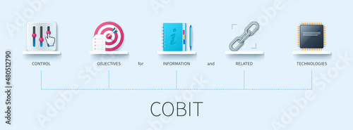 COBIT banner with icons. Control objectives for information and related technologies. Web vector infographic in 3D style