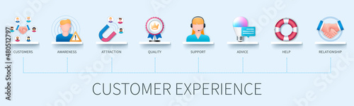 Customer experience banner with icons. Customers, attraction, awareness, quality, support, advice, help, relationship. Business concept. Web vector infographic in 3D style