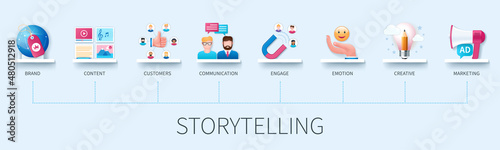 Storytelling banner with icons. Brand, content, customers, communication, engage, emotion, creative, marketing. Business concept. Web vector infographic in 3D style