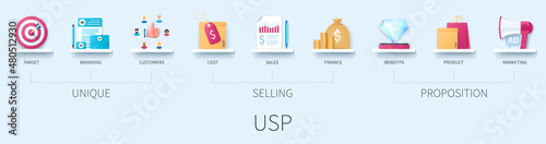 Unique Selling Proposition USP banner with icons. Target, branding, customers, cost, sales, finance, benefits, product, marketing. Business concept. Web vector infographic in 3D style photo