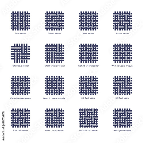 Fabric sample flat line icons set. Weave types - basket, satin, plain, rib. Woven swatches of twill, houndstooth, oxford, and herringbone. Vector illustration in flat icon style with editable stroke.