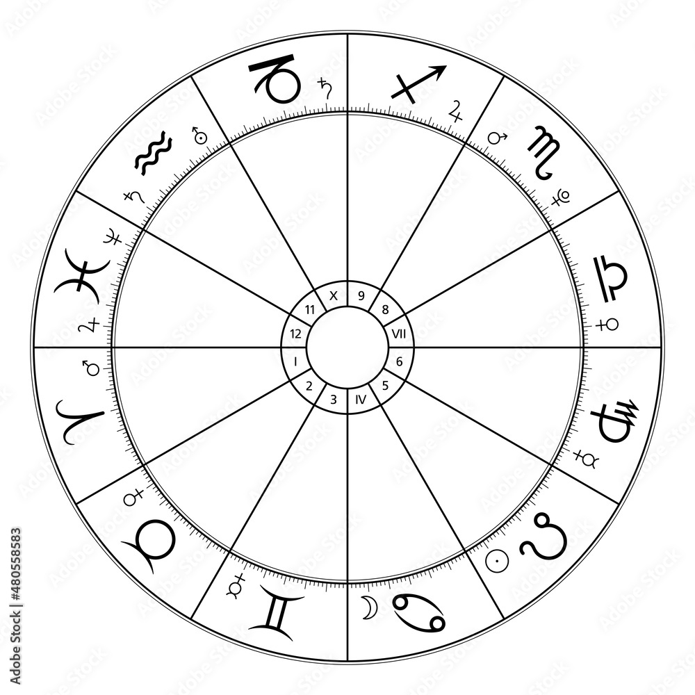 Zodiac circle, astrological chart, showing twelve star signs, and belonging planet symbols. Wheel of the zodiac, used in modern horoscopic astrology, with 360 degree division and houses. Illustration. - obrazy, fototapety, plakaty 
